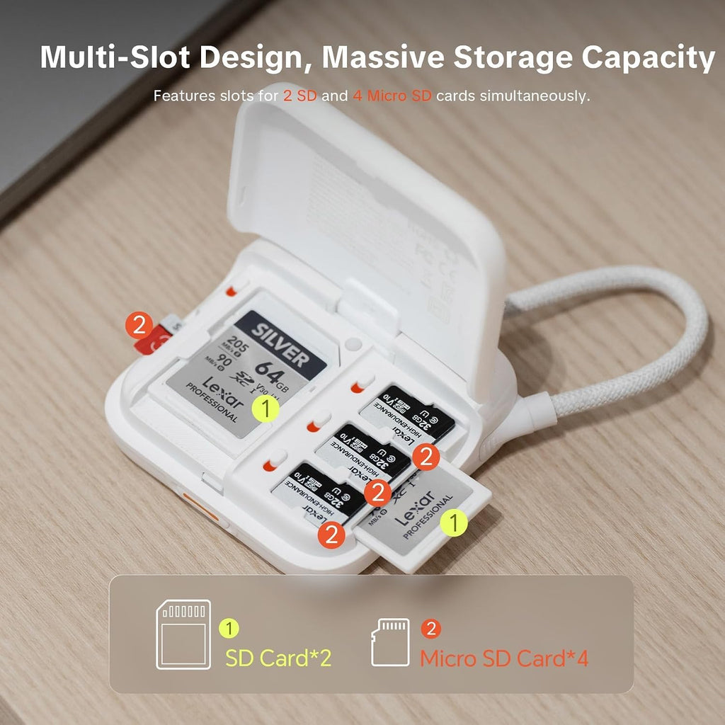 Mini SD Card Reader Case, 2-in-1 UHS-II SD 4.0/Micro SD Card Reader | CreateMate High-Speed Dual-Slot Transfer/USB