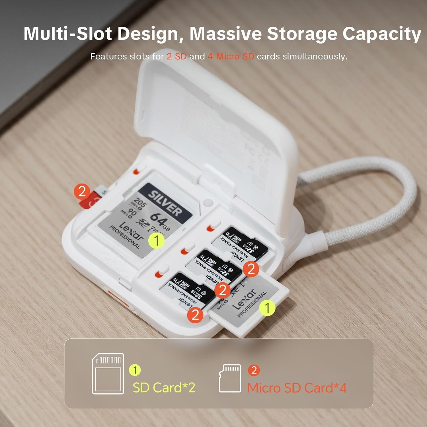 Mini SD Card Reader Case, 2-in-1 UHS-II SD 4.0/Micro SD Card Reader | CreateMate High-Speed Dual-Slot Transfer/USB