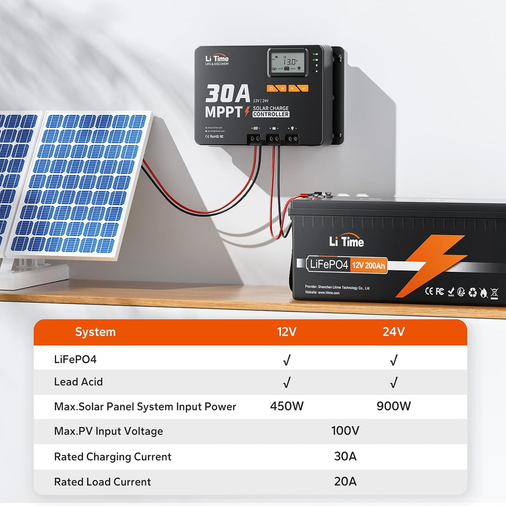 12V/24V 30A MPPT Solar Charge Controller Bluetooth, LCD Display | Max. 900W/24V 450W/12V PV Input, for LiFePO4 & Lead