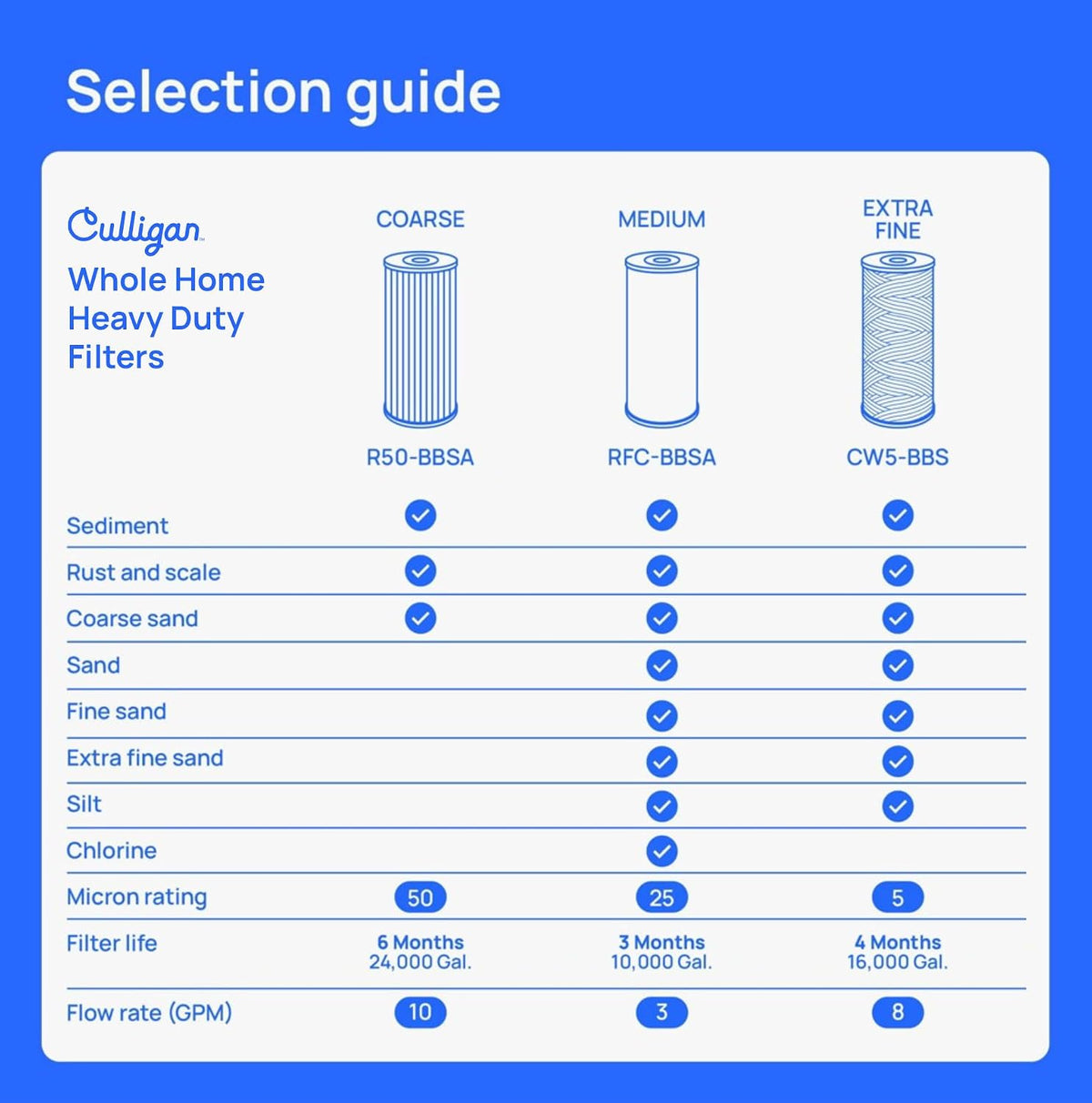 WH-HD200-C Whole House Water Filter System 1” Inlet/Outlet, Filter Sold Separately – Improve Tap Water Taste, Removes