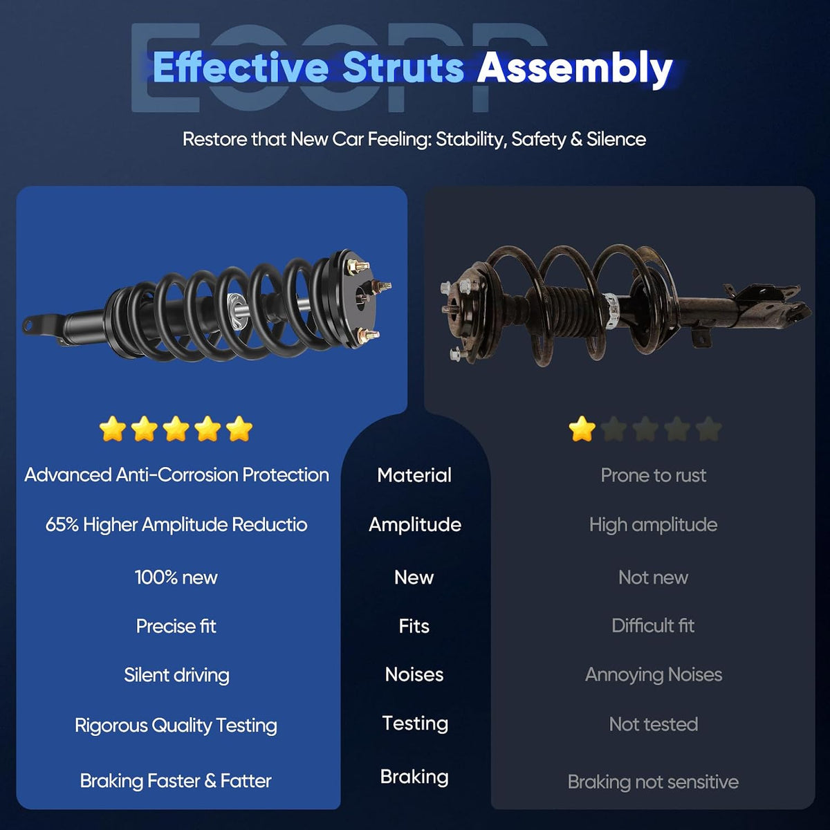 ECCPP 4WD Complete Strut Assembly Shock for Dodge for Ram 1500 2009 2010