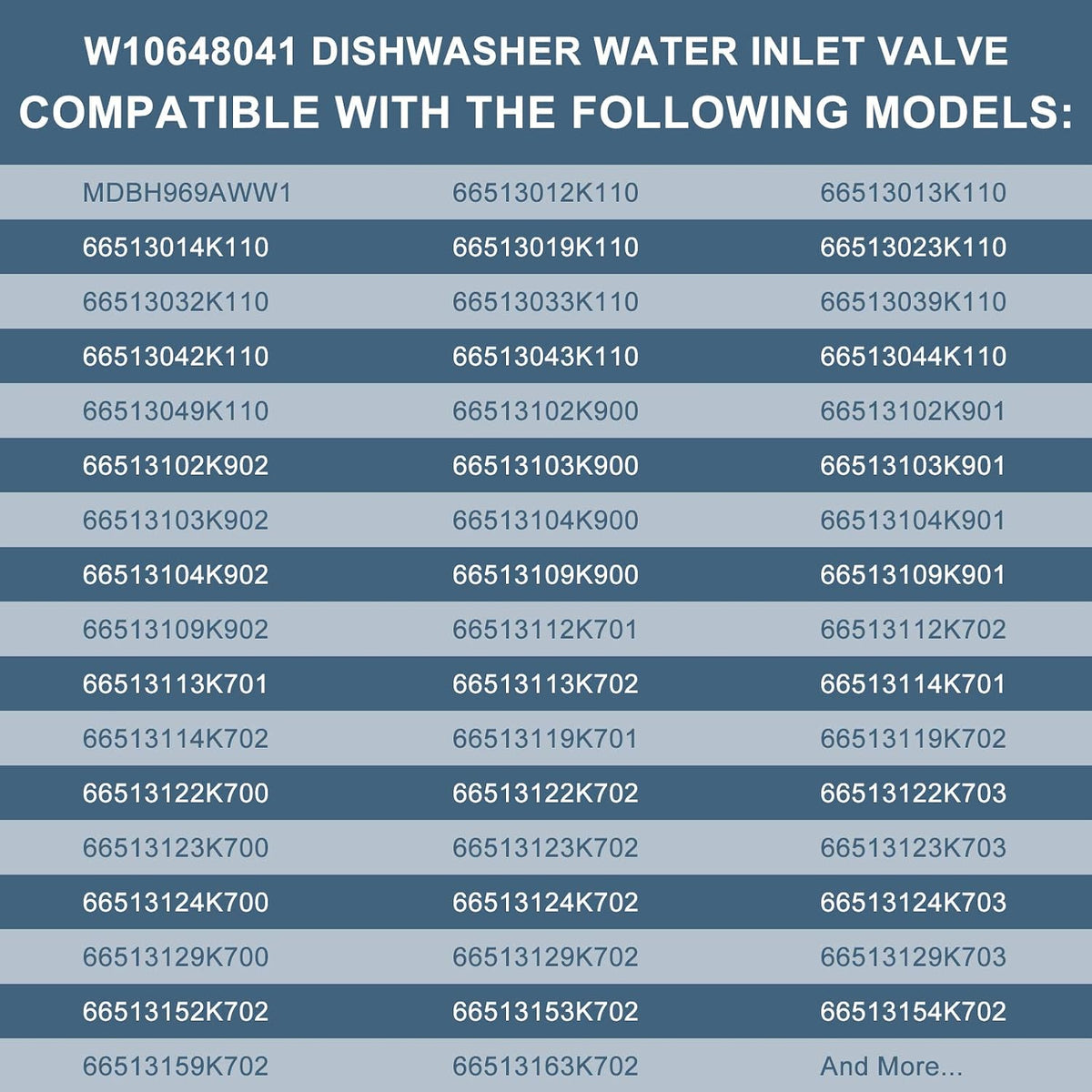 W10648041 Water Inlet Valve W10327249 Fit for Whirl-pool Dishwasher