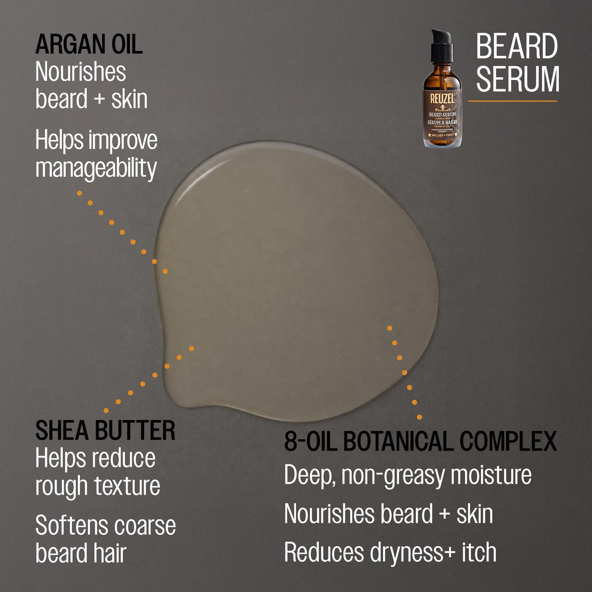 Clean & Fresh Beard Serum, Hydrating, Non-Comedogenic, Natural, Non-Greasy Finish, Light Citrus Mint Scent