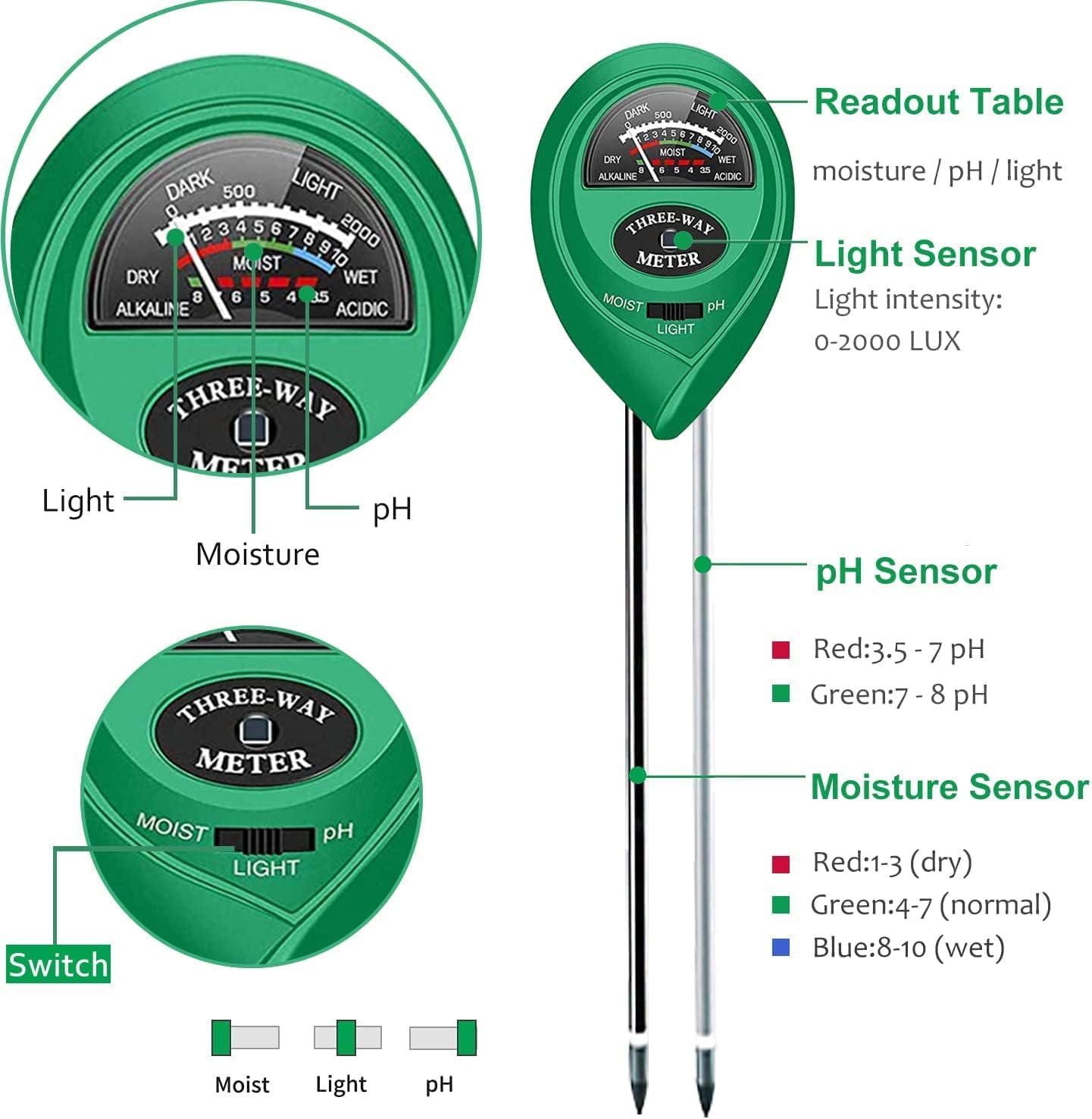 Soil Moisture Meter,3 in 1 Soil pH Tester,Soil Tester with Moisture,Light,and pH Test for