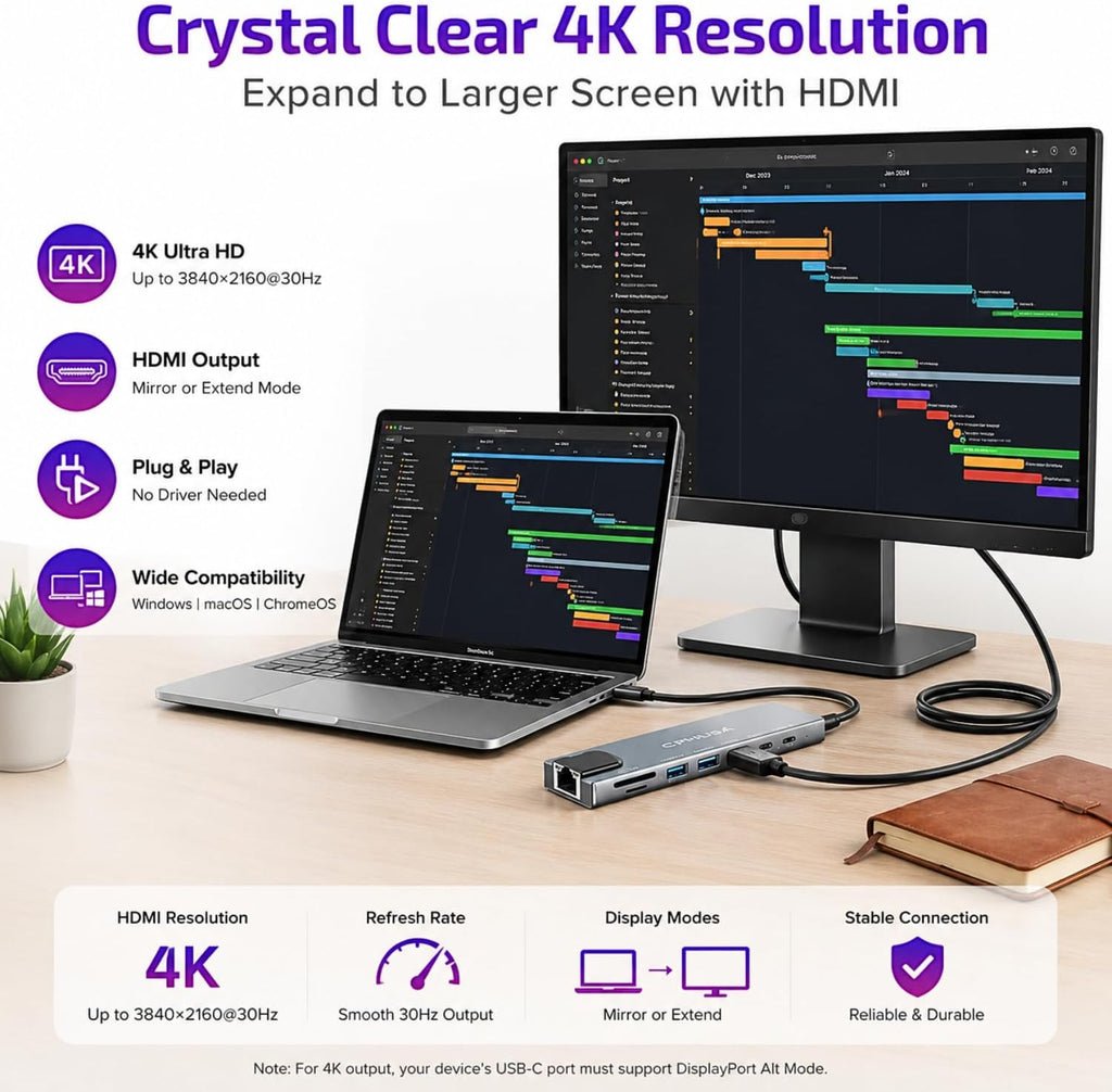 8-in-1 USB C Docking Station, Type C Hub with 4K HDMI Output, Ethernet RJ45, 100W Power Delivery, SD/TF Card Slots &