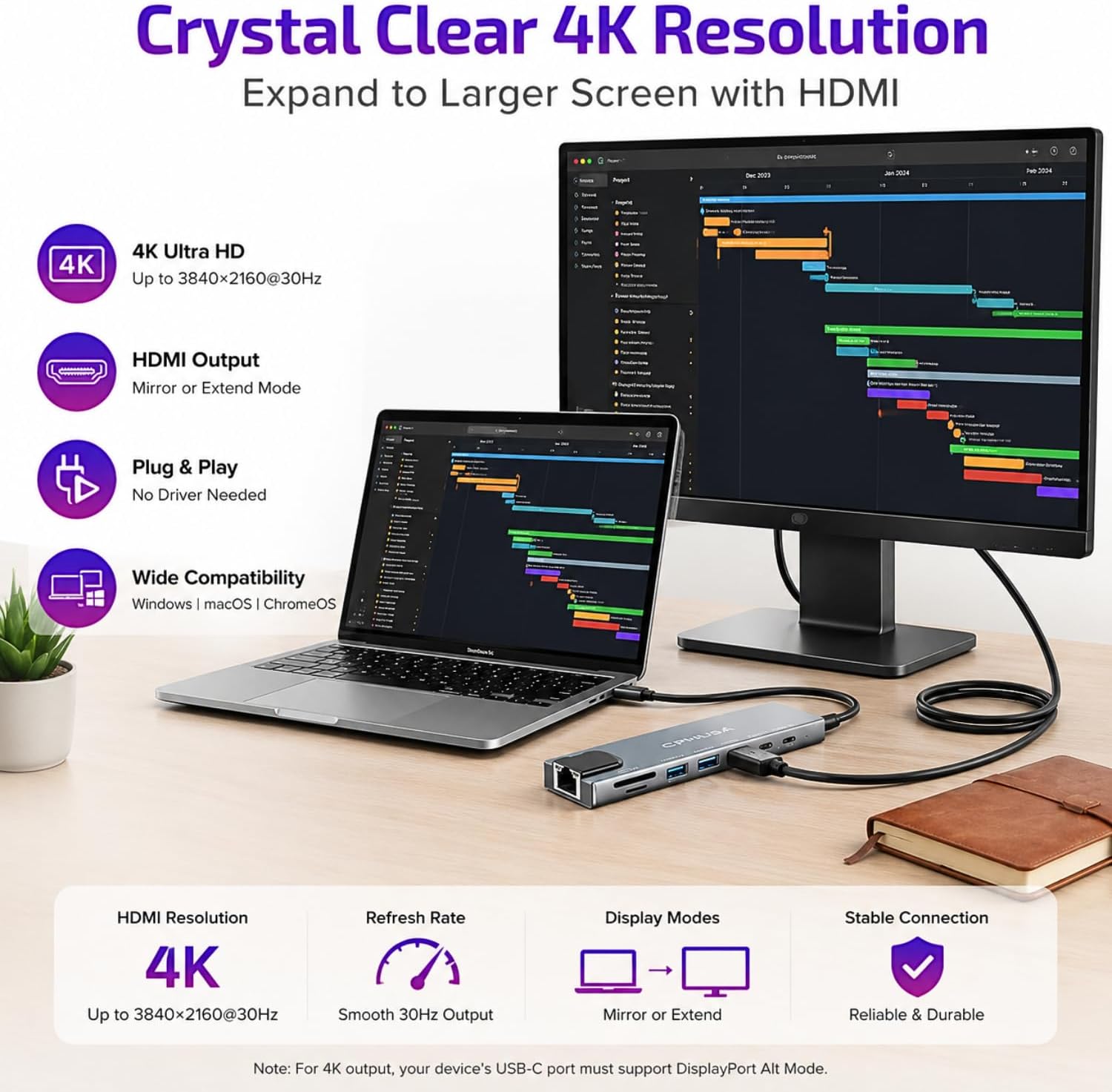 8-in-1 USB C Docking Station, Type C Hub with 4K HDMI Output, Ethernet RJ45, 100W Power Delivery, SD/TF Card Slots &