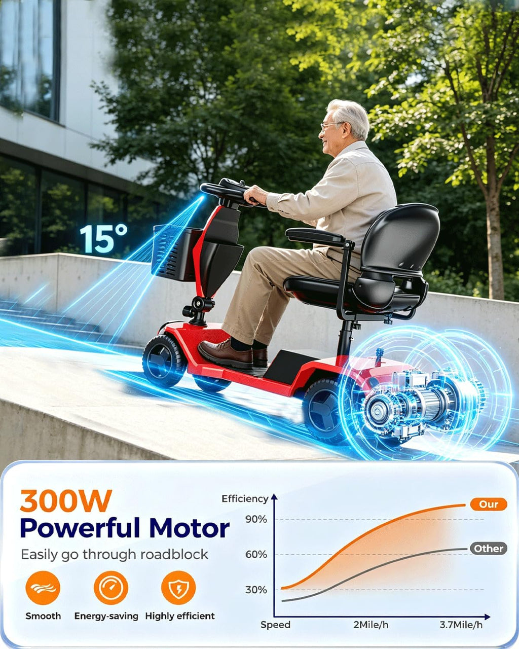 4-Wheel Foldable Mobility Scooter for Adults & Seniors,300W Motor