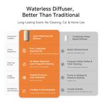 Waterless Essential Oil Diffuser for Home & Car, Cordless Scent Diffuser