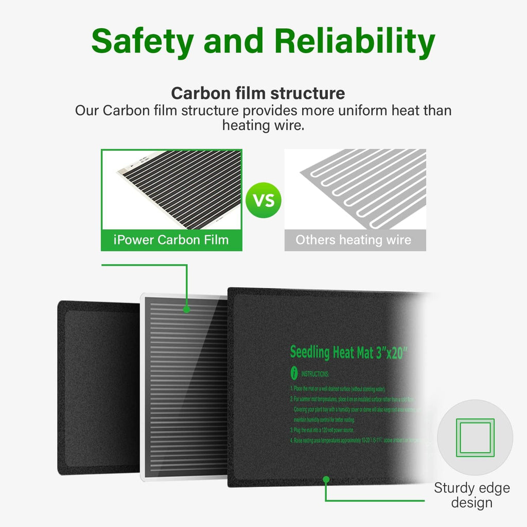 3" x 20" Seeding Heat Mat with Thermostat Temperature Adjustable Knob Durable Warm Hydroponic Plant Germination