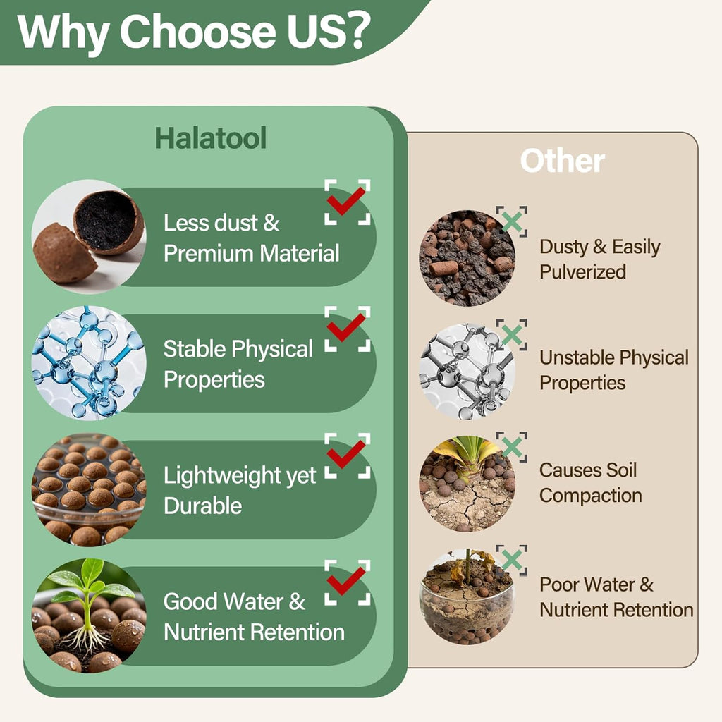 4LB Leca Balls for Indoor Plants, 4-16mm Clay Pebbles for Drainage | Lightweight Hydro Balls, pH-Neutral, Prevent
