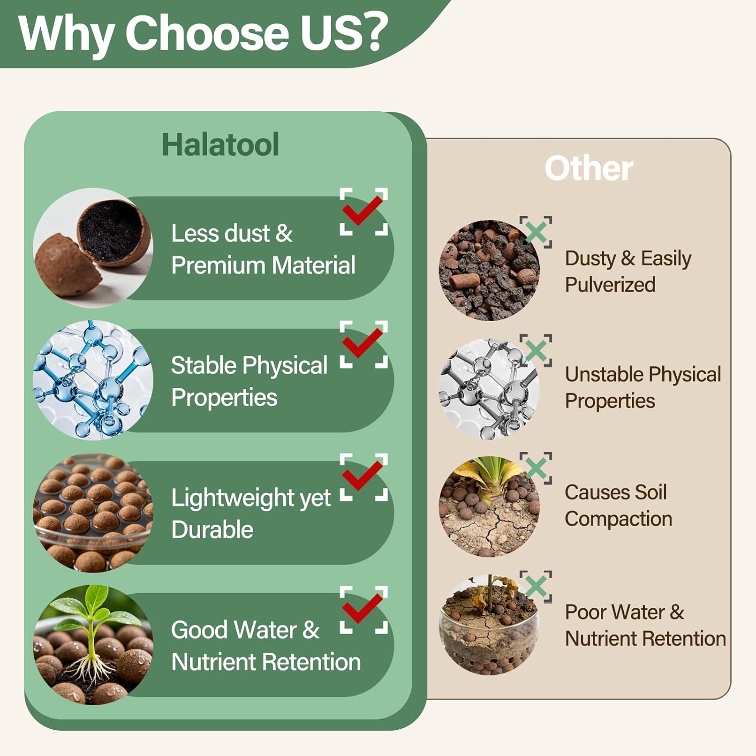 4LB Leca Balls for Indoor Plants, 4-16mm Clay Pebbles for Drainage | Lightweight Hydro Balls, pH-Neutral, Prevent