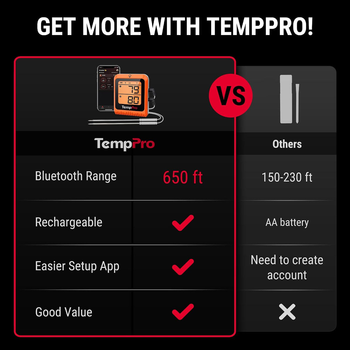 TempSync 650 ft Bluetooth Meat Thermometer with 2 Probes for Grill