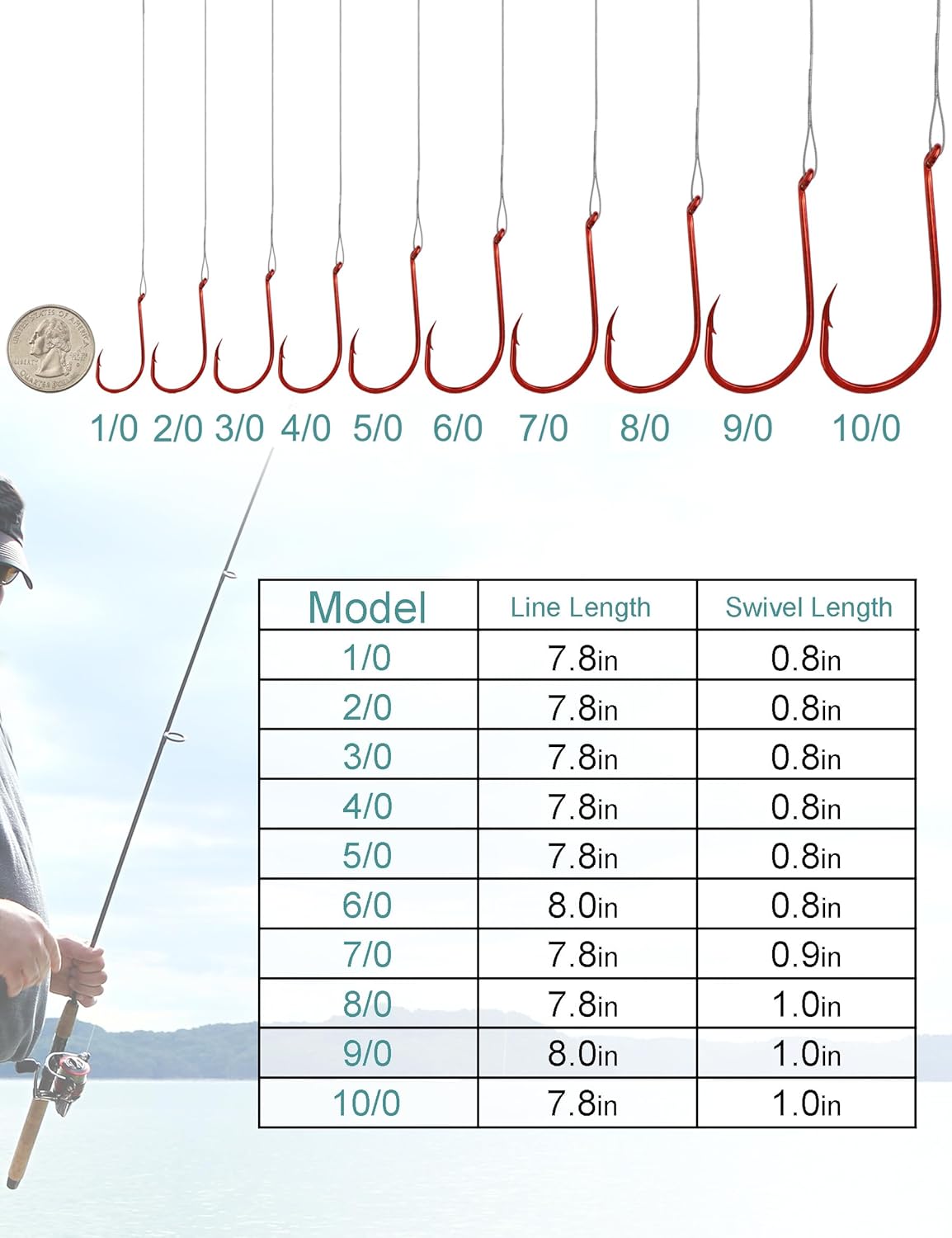 Fishing Hooks with Steel Wire Leader, 50pcs Octopus Catfish Hooks Pre-Rigged Anti-Bite Stainless Steel Trace for