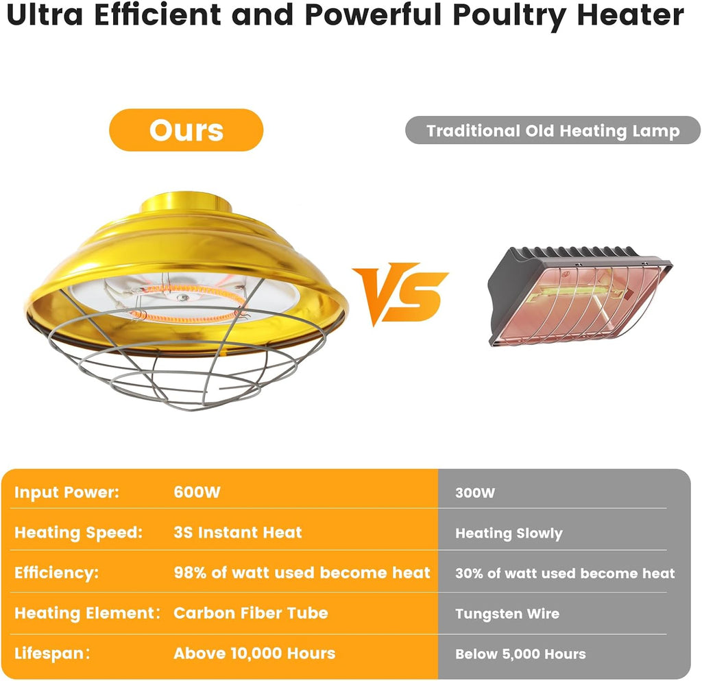 600W Large Hanging Chicken Coop Heater for Cattle, Horses, Donkeys