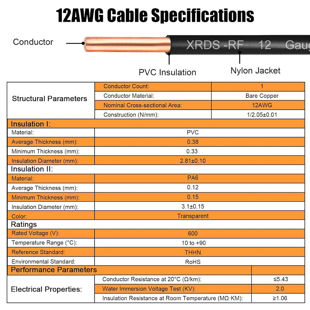 THHN Wire 50 FT, Single Bare Copper Conductor, 12AWG Black Electrical Wire, Solid Building Wire 600V Nylon Sheath