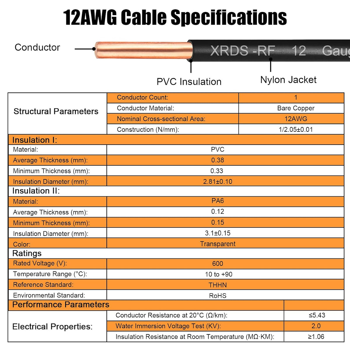 THHN Wire 50 FT, Single Bare Copper Conductor, 12AWG Black Electrical Wire, Solid Building Wire 600V Nylon Sheath
