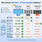 Rechargeable C Batteries 4 Pack 7400mWh Lithium LR14 500+ Cycles