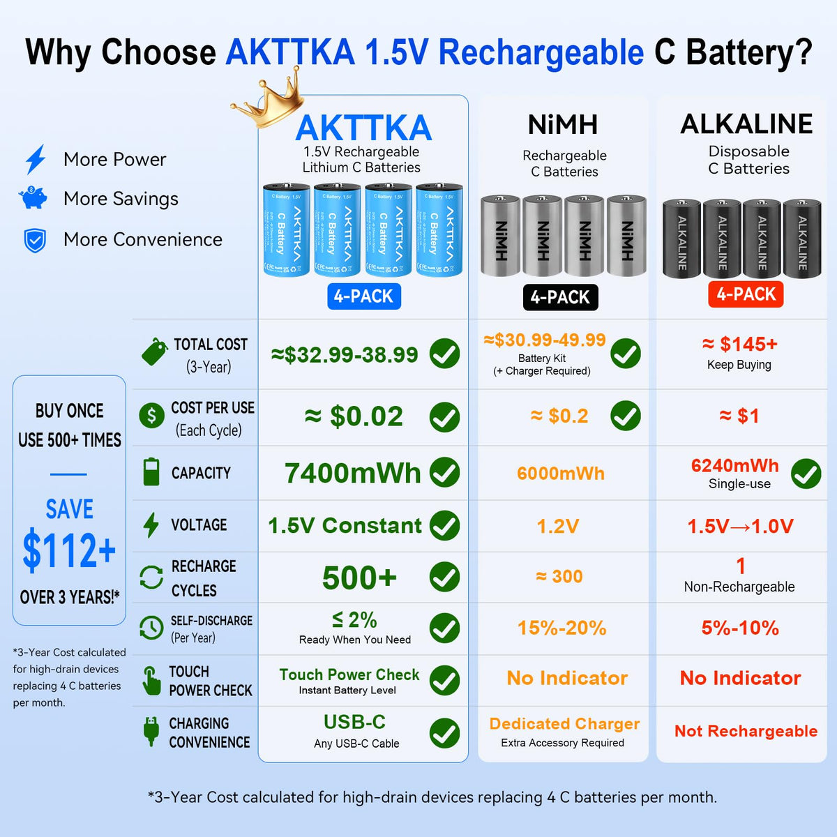 Rechargeable C Batteries 4 Pack 7400mWh Lithium LR14 500+ Cycles