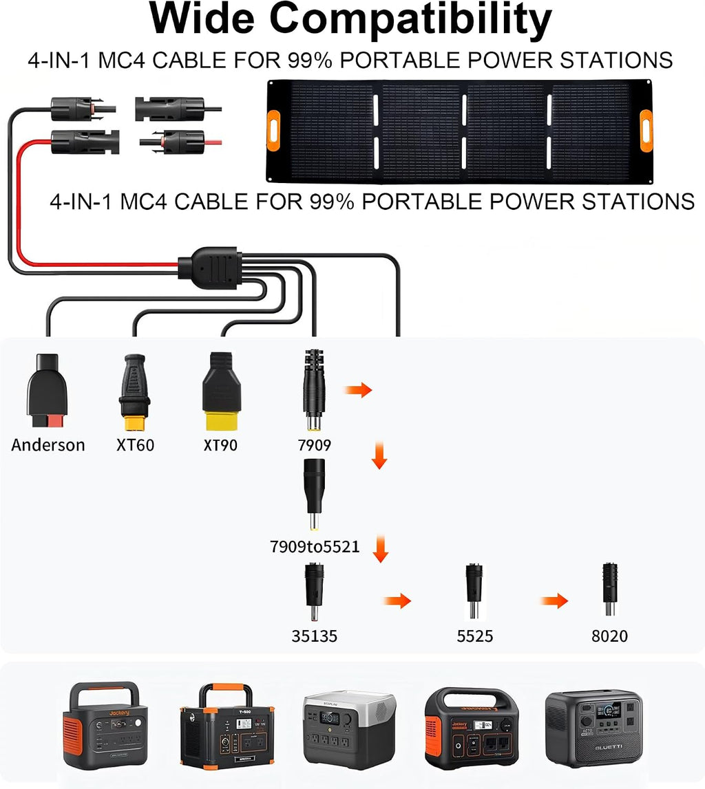 200 Watt Solar Panel,200W Solar Panel,for Power Station Generator,Charger with MC4 Output,3-in-1 DC Connector,23.5%
