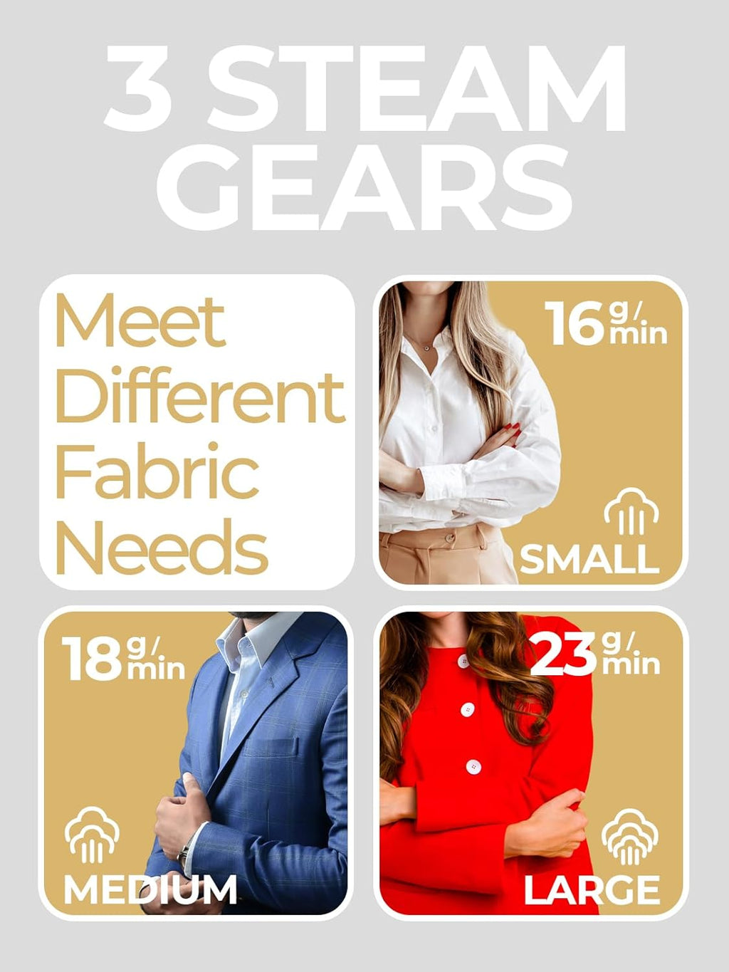 Travel Steamer, 1200W Portable Handheld Fabric Steamer for Clothes | 4Modes with LCD Display, Powerful Wrinkle