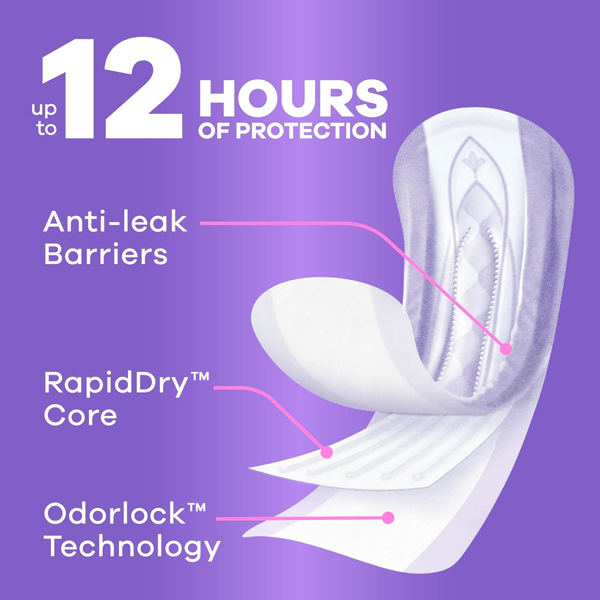Adult Incontinence Pads for Women, Drier, 4 Drop Regular Length, Moderate Absorbency, Pads for Bladder Control