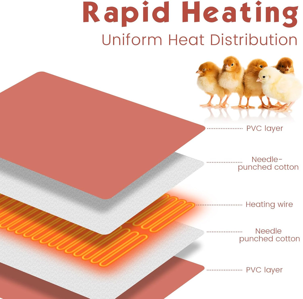 Large Chicken Heating Pad Chick Brooder Small Animal Pet Heating Pad Waterproof Heated Pet Mat Adjustable Temperature