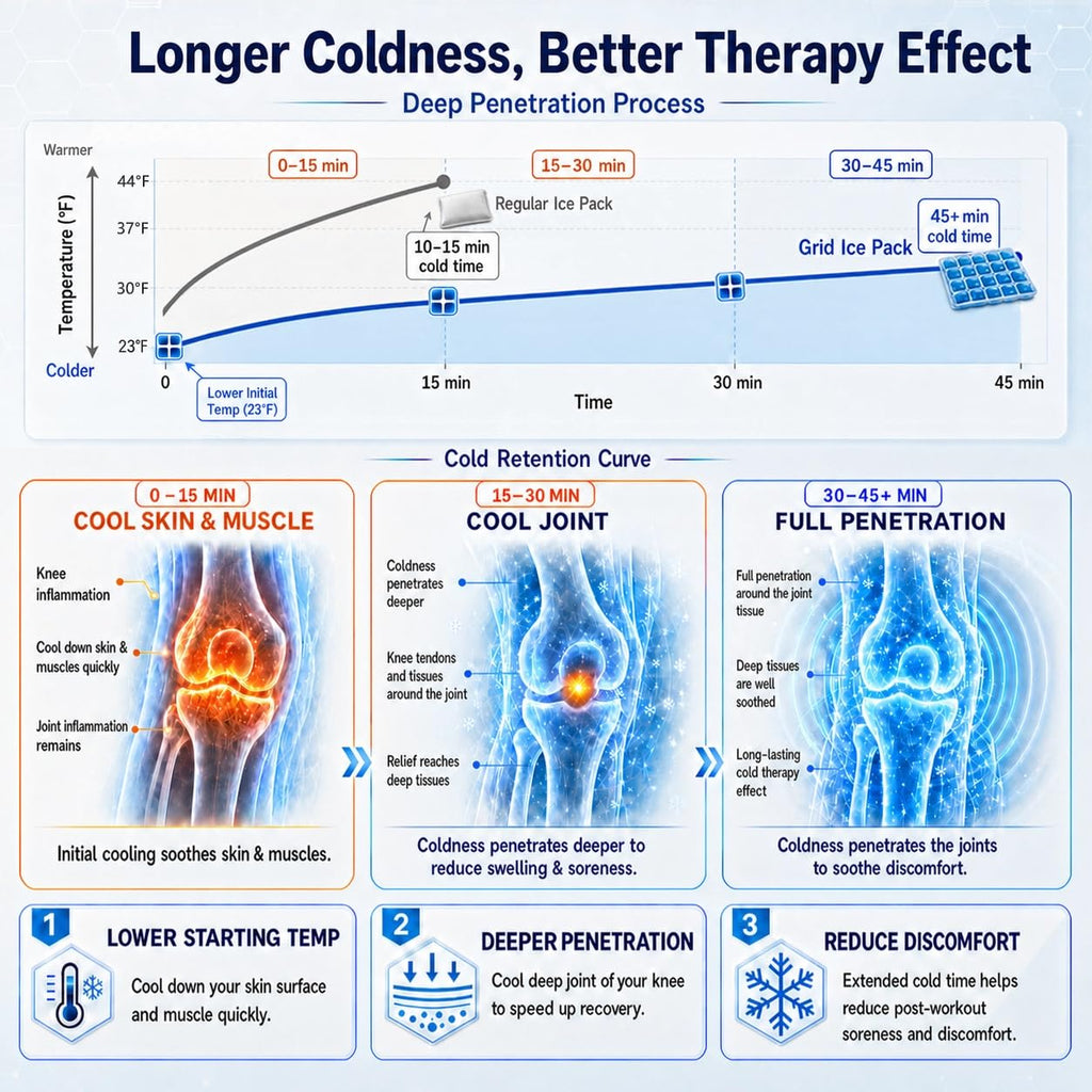 Knee Ice Pack Wrap for Meniscus Tear, ACL, 45-Min Cold Therapy