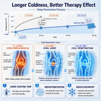 Knee Ice Pack Wrap for Meniscus Tear, ACL, 45-Min Cold Therapy