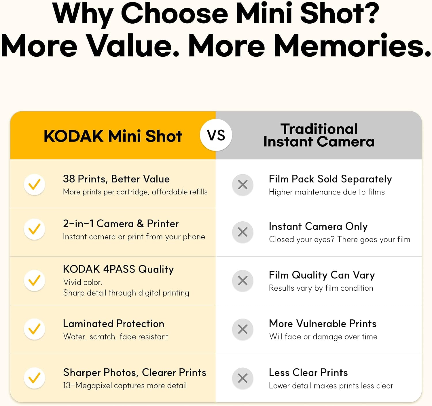 Mini Shot 2 Retro 2x3 Instant Camera, Photo Printer, 38 Sheet, White | Bluetooth, iPhone & Android Smartphone