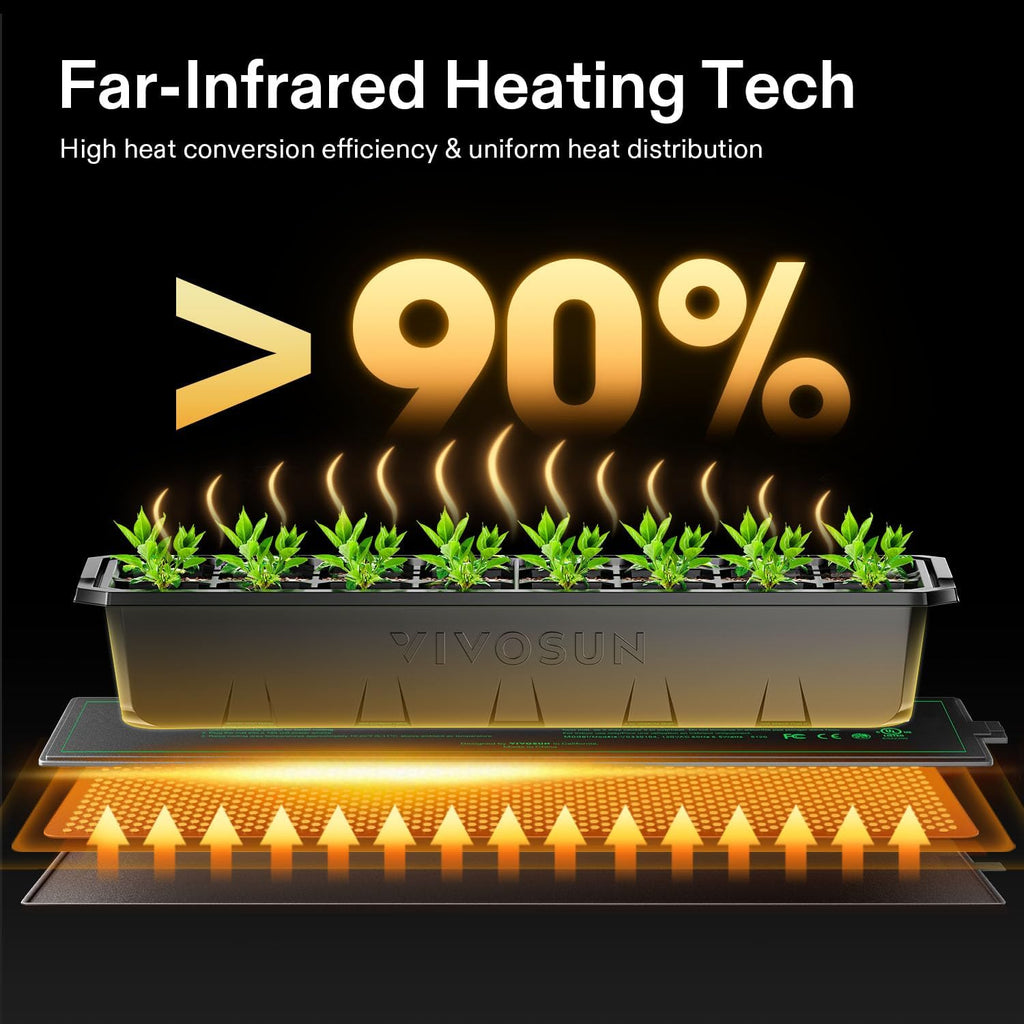 3" x 20" Durable Waterproof Seedling Heat Mat | UL & MET-Certified Heating Pad for Hydroponic, Kombucha Tea, Brewing