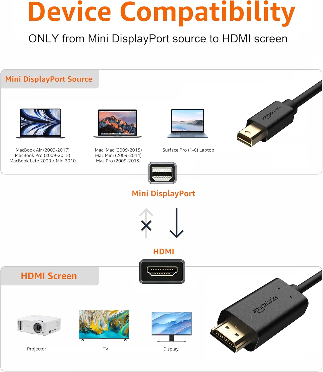 Mini DisplayPort to HDMI Cable for MacBook Air/Pro, 1080p, Gold-Plated Plugs, 6 Foot, Black