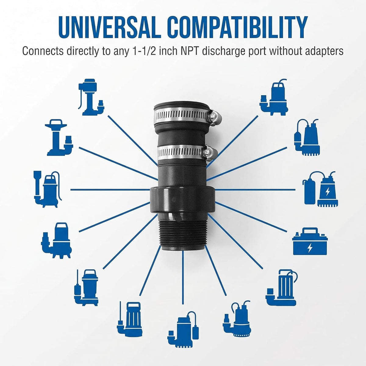 Silent Sump Pump Check Valve, 1-1/2 Inch NPT, Spring-Loaded Flapper, Universal Fit with Hose Clamps, Backflow Preventer