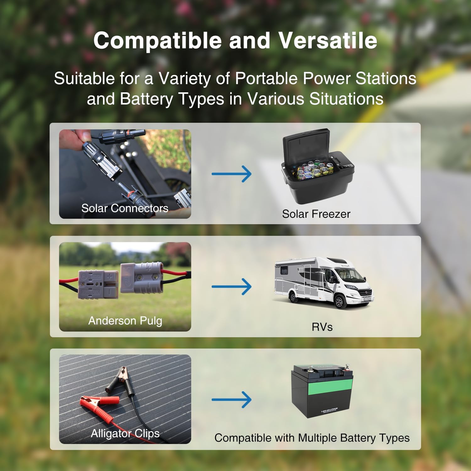 120W Mono Lightweight Portable Solar Panel, 2x60W Folding Solar Panel, Waterproof 20A 12V LCD Solar Controller for