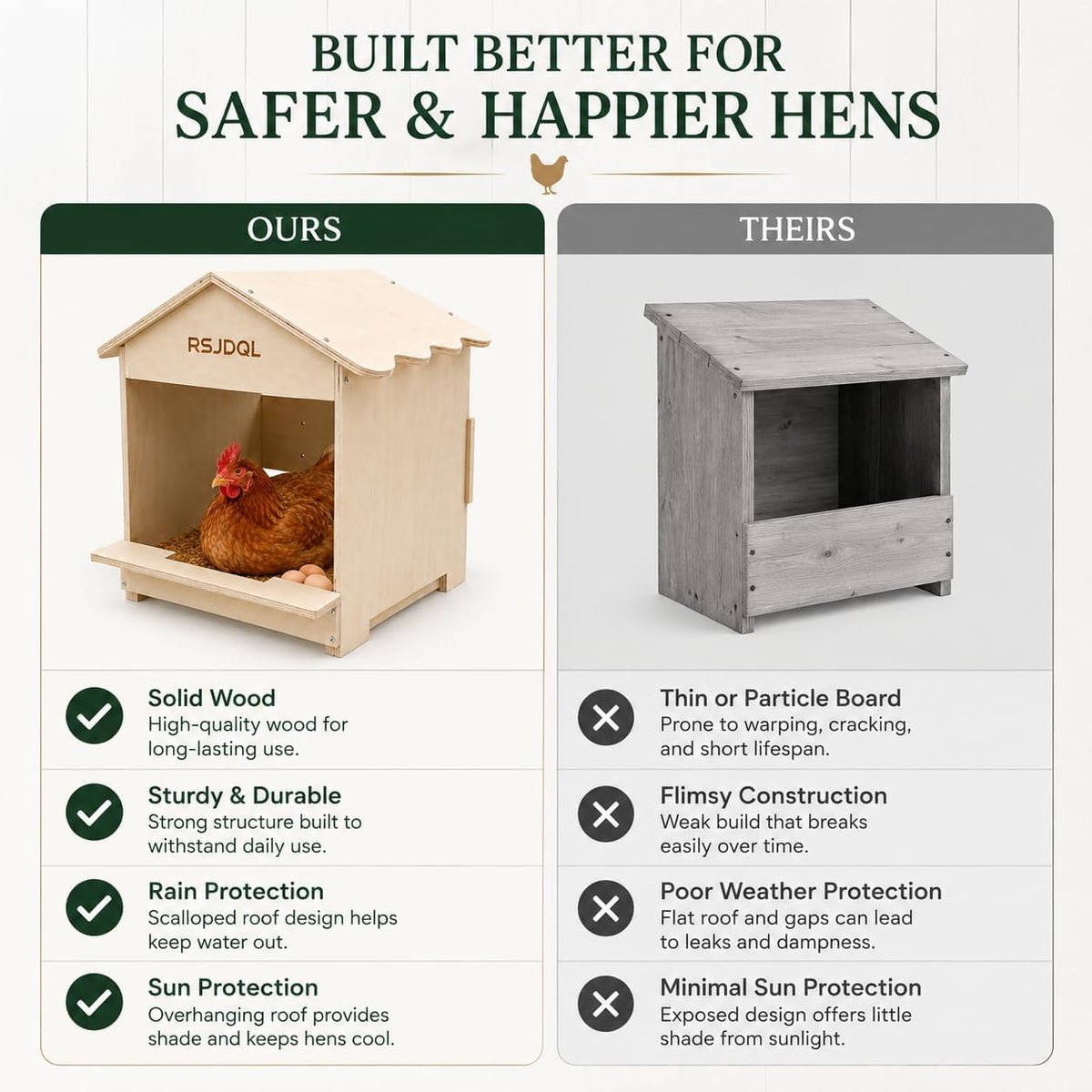 Chicken Nesting Boxes for Laying Hens w/Habitat& Removable Liner - Durable Nesting Boxes Prevent Breakage