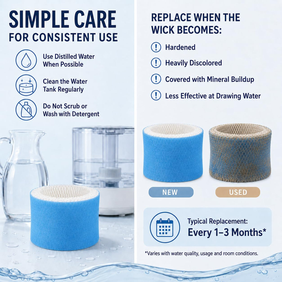 HAC-504 Humidifier Filter A Replacement Compatible with Honeywell HCM-350