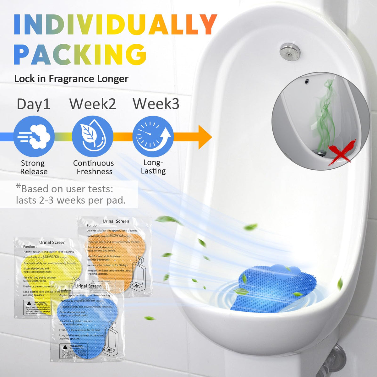 Urinal Screen Deodorizer, 7.2” Urinal Cake 36 Pack with 3 Scent