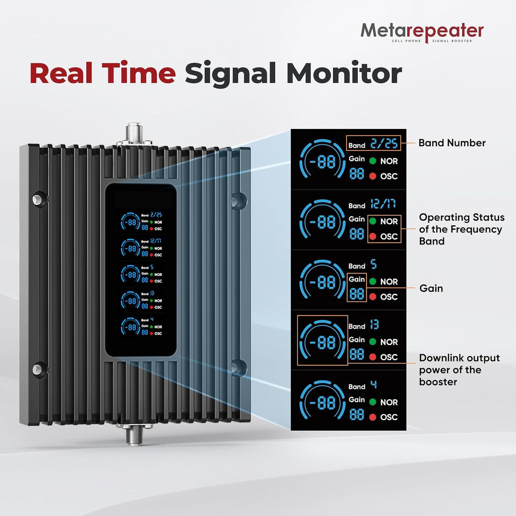 Cell Phone Booster for Home with LCD, 5G 4G LTE FCC Approved | 5G/4G LTE Signal Booster with Bands13/12/5/2/4