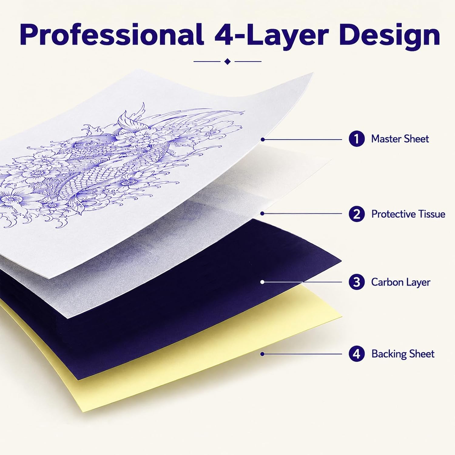 Tattoo Transfer Paper 50 Sheets A4 Size 4-Layer Tattoo Stencil Paper