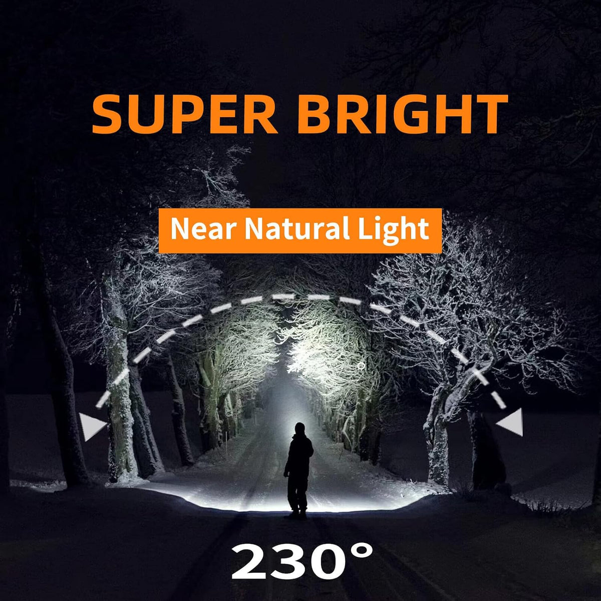 Headlamp Rechargeable PRO+,7500mAh 1500 Lumen Super Bright 230°Beam LED Head Lamp,Head Lights for Forehead,3