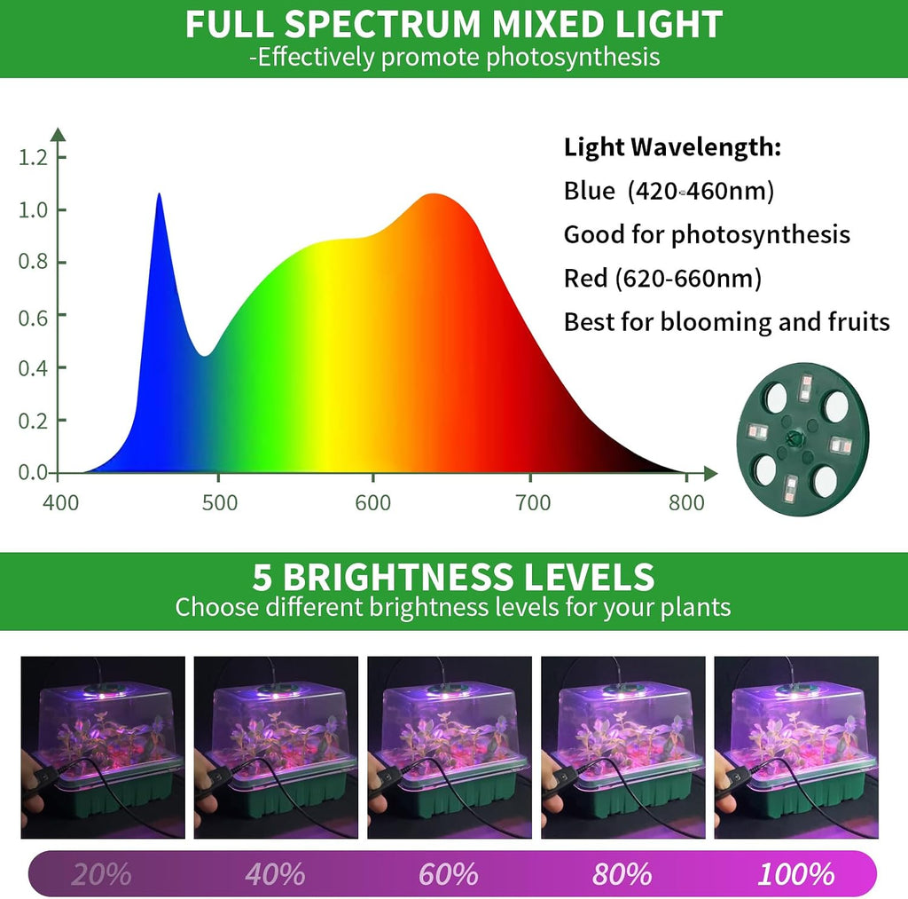 Seed Starter Tray with Plant Light, 2 Pack Grow Lights for Seed Starting Kit with Humidity Domes, Timing Controller