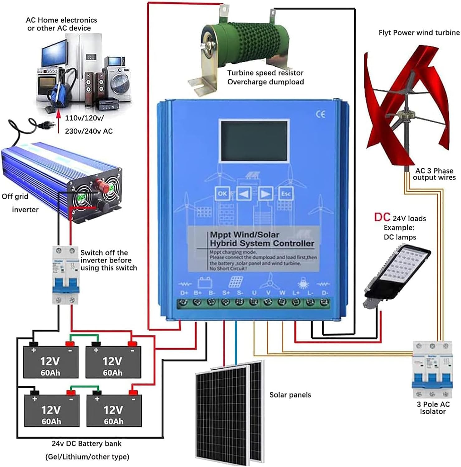 1200W Off Grid with Unloader Hybrid Wind Solar Controller Auto 12/24V/48V Battery MPPT Charge Boost Float of Max 600w