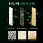Riyhch 6 PCS 7176099 Fresh Air Cab Filter for Bobcat Loader T630 A770 S450