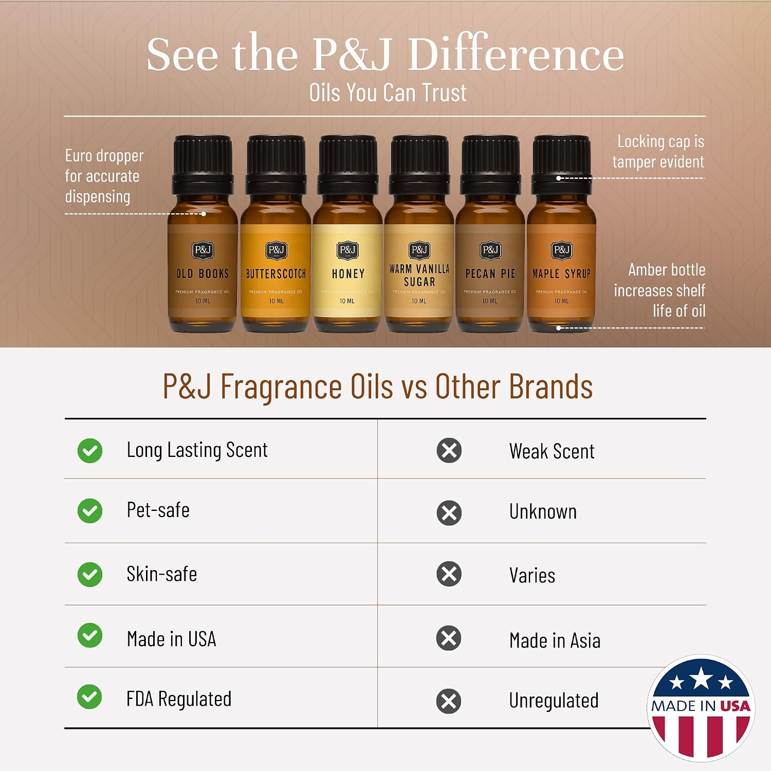 P&J Fragrance Oil Farmhouse Set | Old Books, Butterscotch, Honey, Warm Vanilla Sugar, Pecan Pie, Maple Syrup Candle