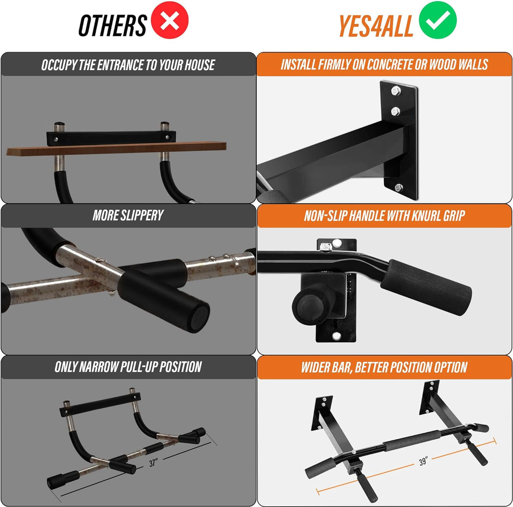 Pull Up Bar Wall Mounted - Multifunctional Wall Mounted Pull Up Bar for Home Gym Workout Strength Training Equipment