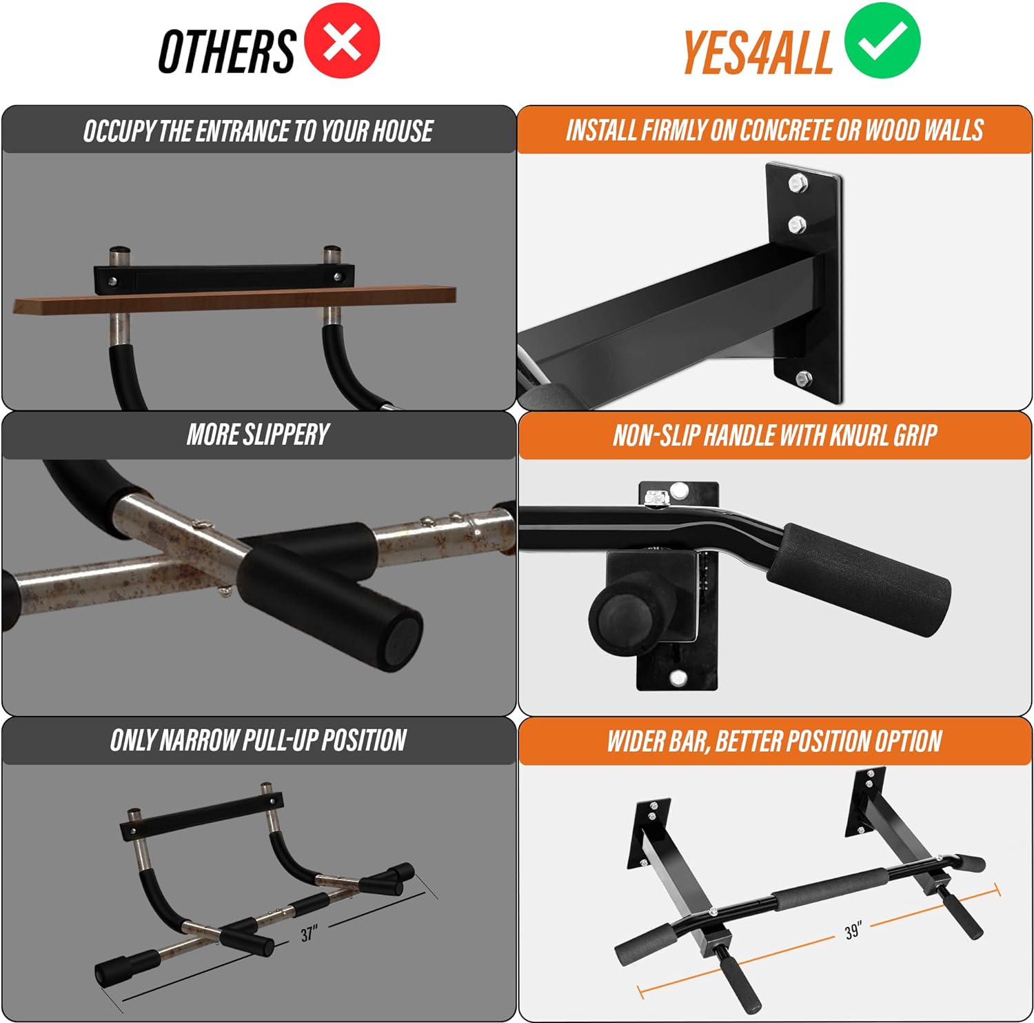 Pull Up Bar Wall Mounted - Multifunctional Wall Mounted Pull Up Bar for Home Gym Workout Strength Training Equipment
