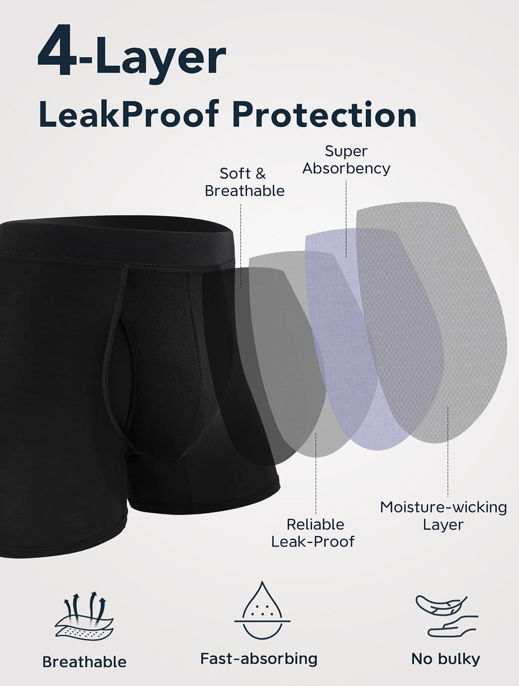 Mens Incontinence Underwear Washable Boxer Briefs 5 Pack