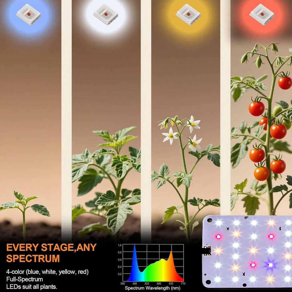 Panel Grow Light for Indoor Plants, 20W Ultra-Thin Full Spectrum | Dimmable Plant Light with 6/12/16H Timer, Suitable