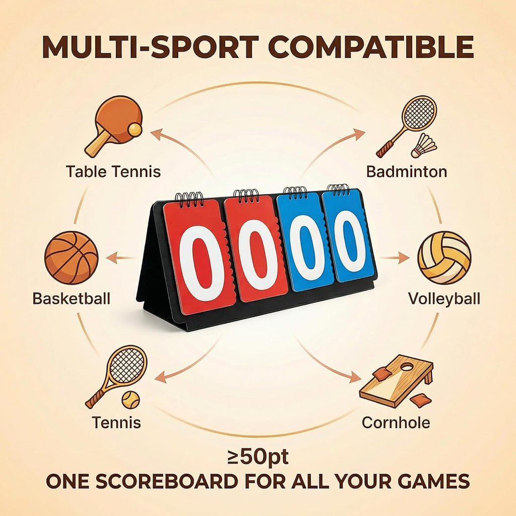 Portable Sports Scoreboard with Large Flip Numbers, Manual Score Keeper for Basketball Volleyball Baseball Games