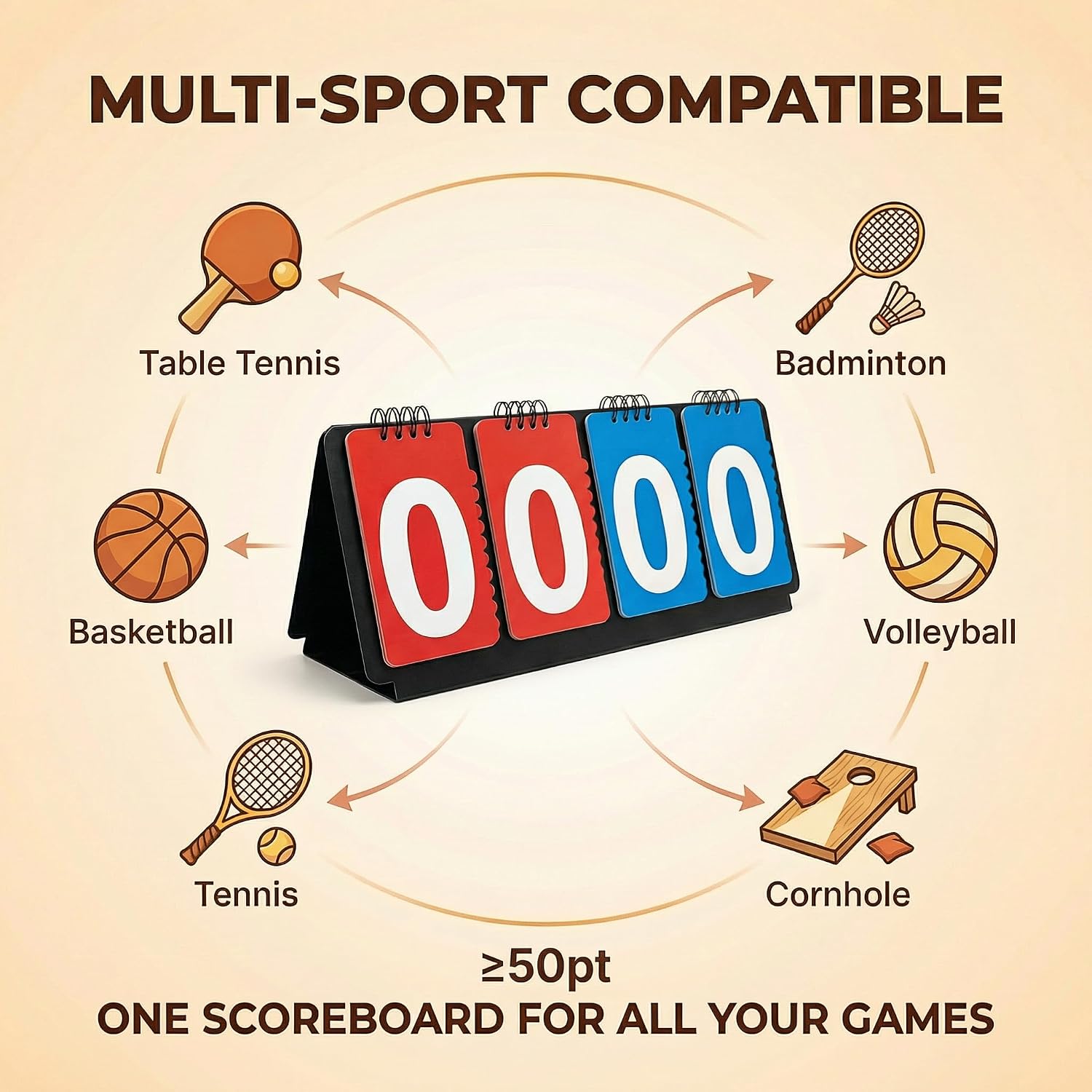 Portable Sports Scoreboard with Large Flip Numbers, Manual Score Keeper for Basketball Volleyball Baseball Games