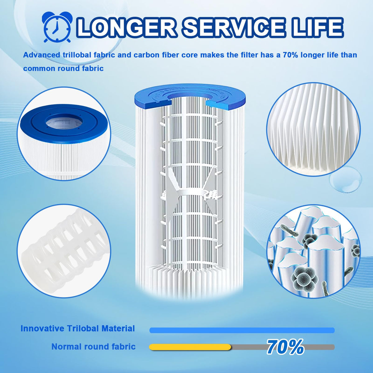 C100S Pool Filter Compatible with Pleatco PA100S, Unicel C-9440